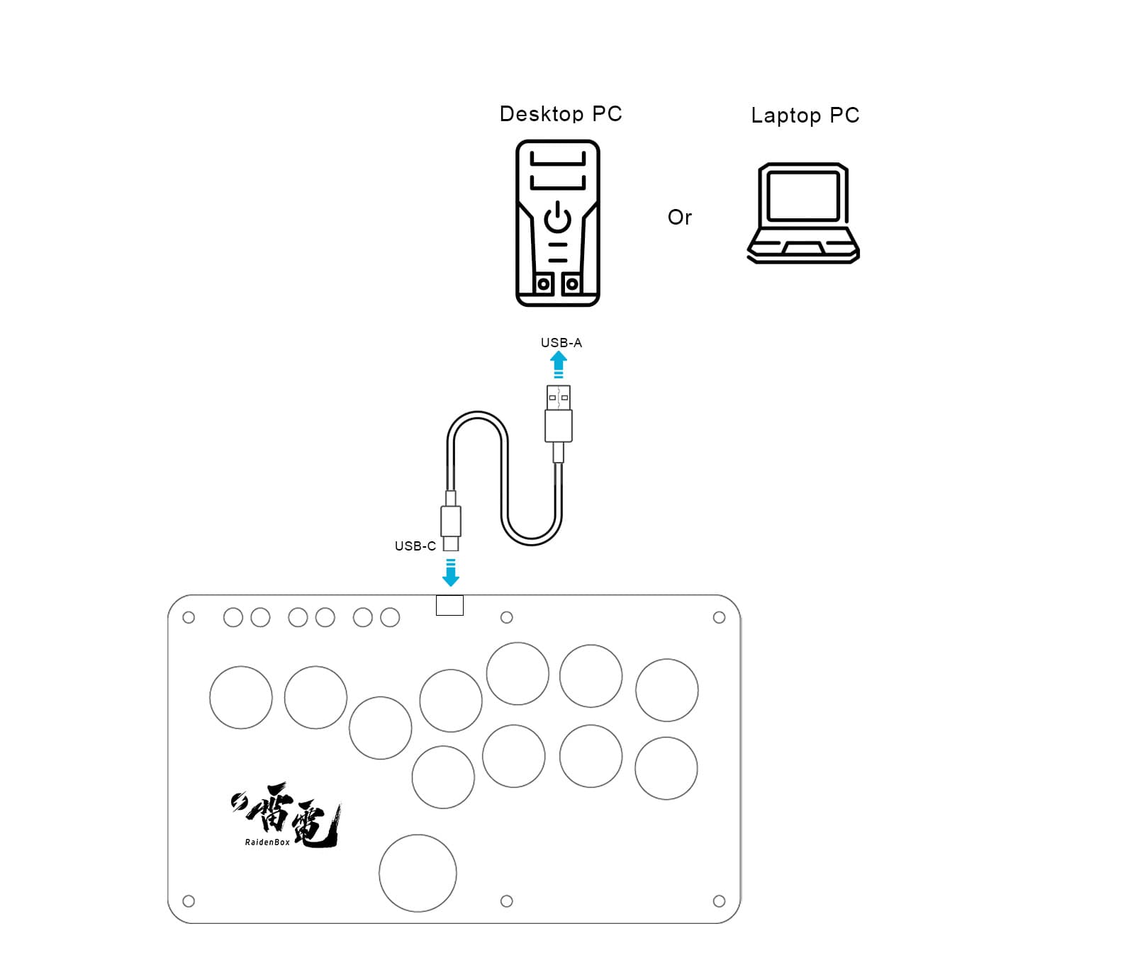 PC connection