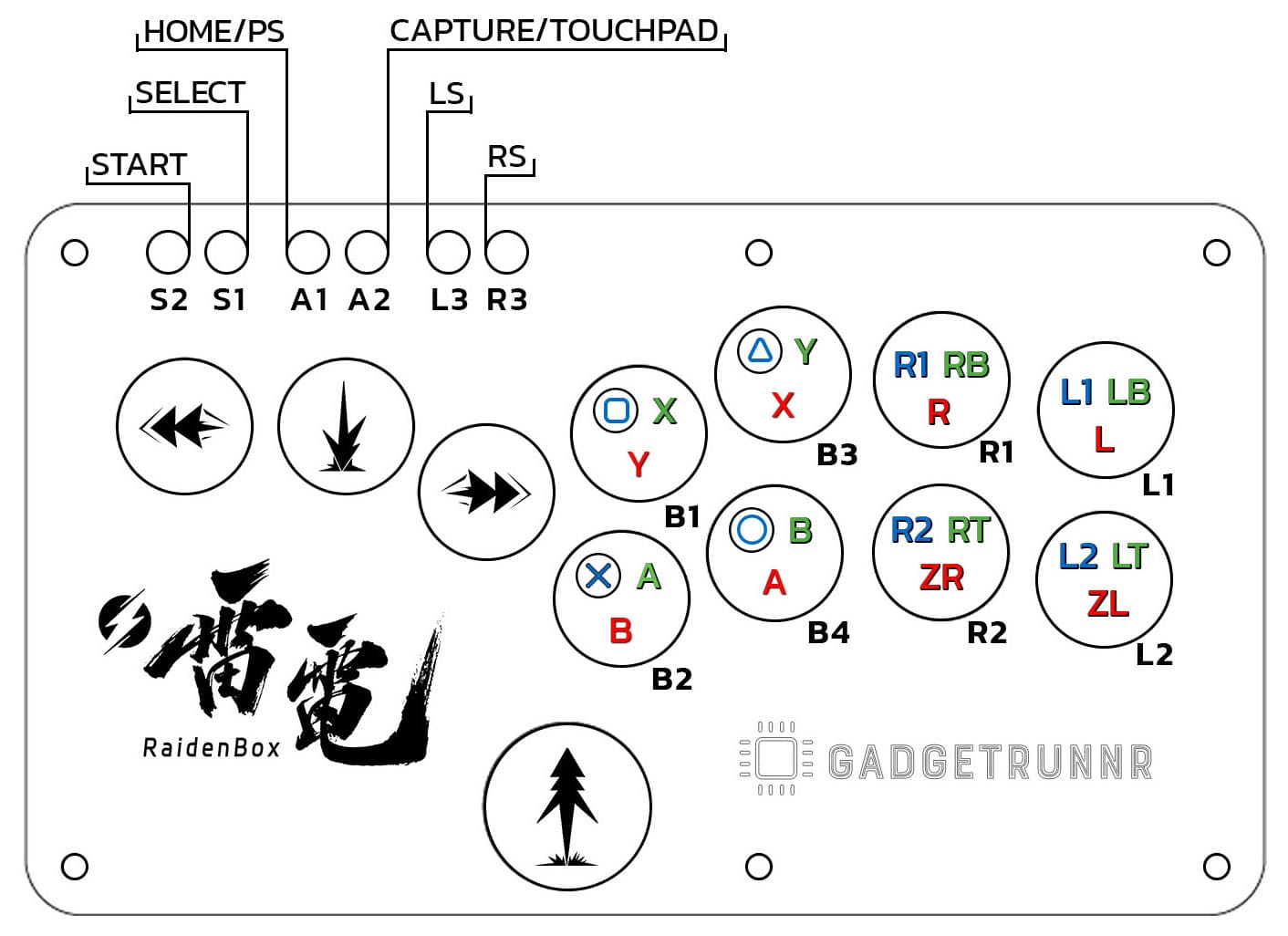 Switching Input Modes for Different Devices